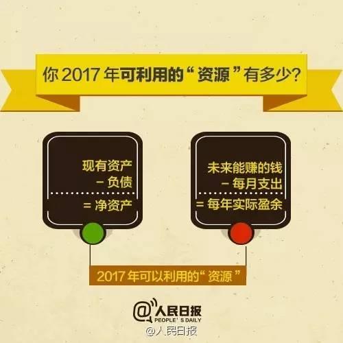 無論你的月收入多少，一定記得分成 3 份！
