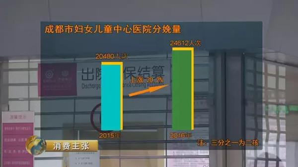 二孩成本調(diào)查:從懷孕到上幼兒園至少多花百萬