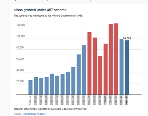 澳取消457簽證嚇跑中國留學生？華人：不必過憂